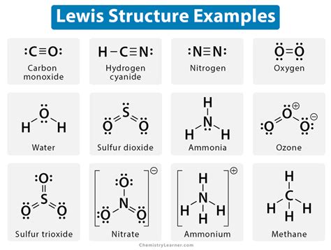 lewis dot structure for rb|7.3 Lewis Symbols and Structures .